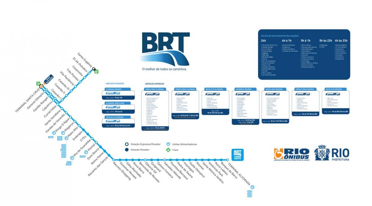 نقشه BRT TransOeste