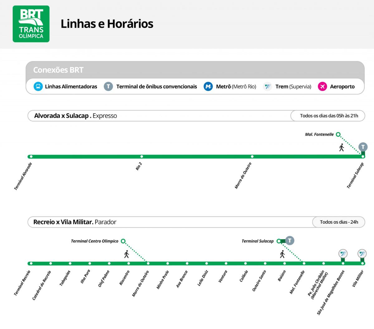 نقشه BRT TransOlimpica - ایستگاه