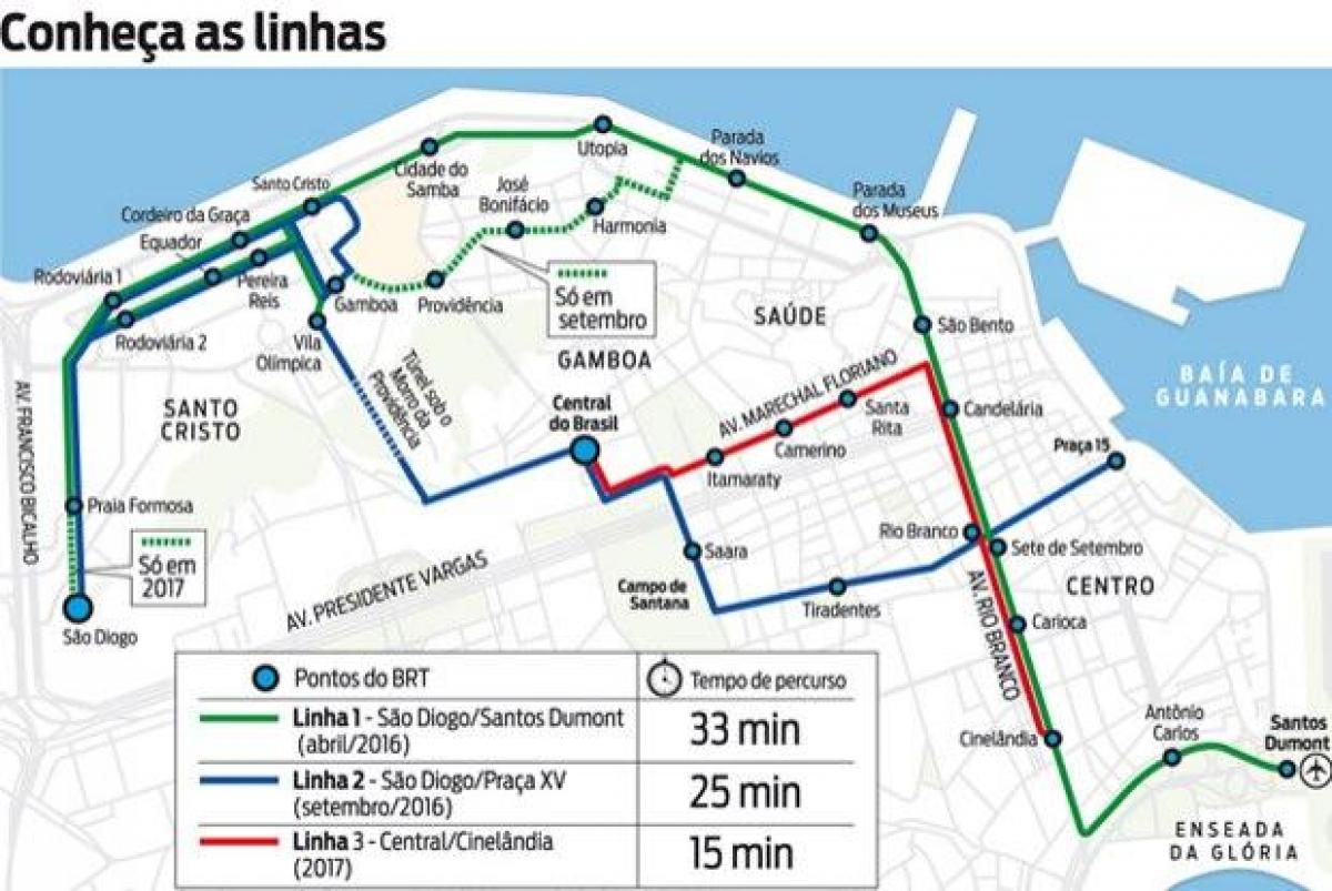 نقشه VLT Rio de Janeiro - خط 1