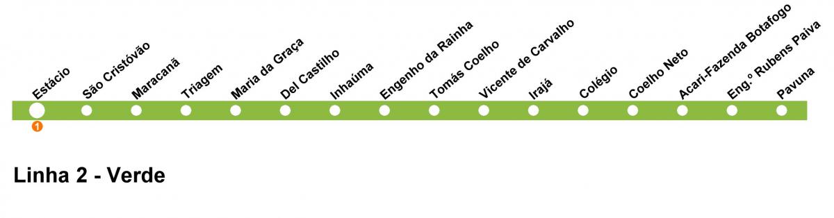 نقشه از Rio de Janeiro مترو خط 2 (سبز)