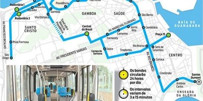 نقشه از Rio de Janeiro تراموا