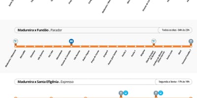 نقشه BRT TransCarioca - ایستگاه