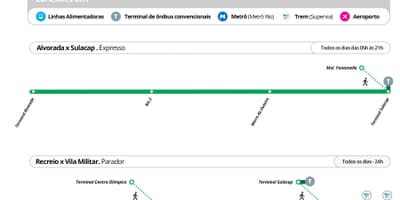 نقشه BRT TransOlimpica - ایستگاه