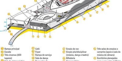 نقشه Cidade das Artes
